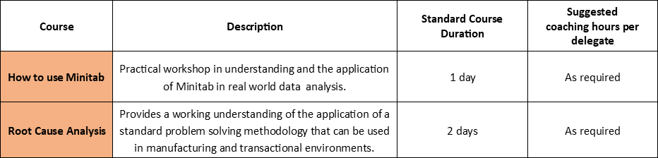 Training courses and root cause analysis at Plemstall Consulting.